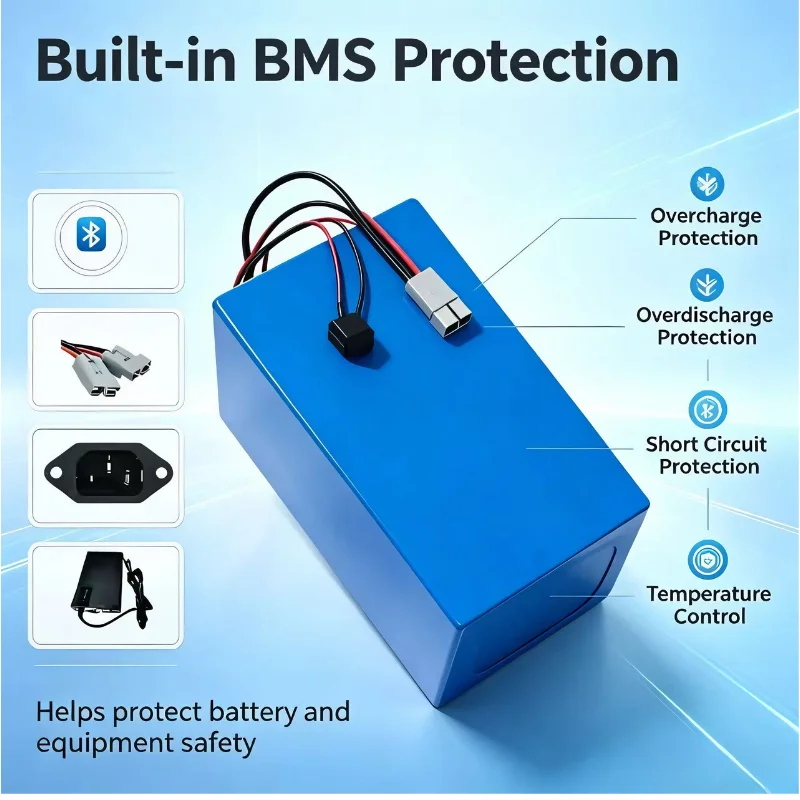 ชุดแบตเตอรี่ LiFePO4 รุ่น XM 7 - 72V 40Ah Lifepo4 Battery Pack บทวิจารณ์และราคา