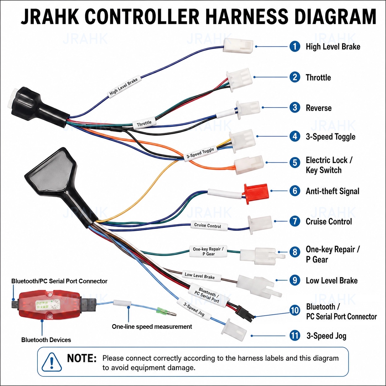 JRAHK 36V-72V BLDC บลูทูธตัวคว - Kelly Kls7230S Controller บทวิจารณ์และราคา